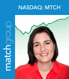 Match stock has risen sharply since Mandy Ginsberg took over as CEO of Match Group
